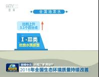 Ѷ20190119